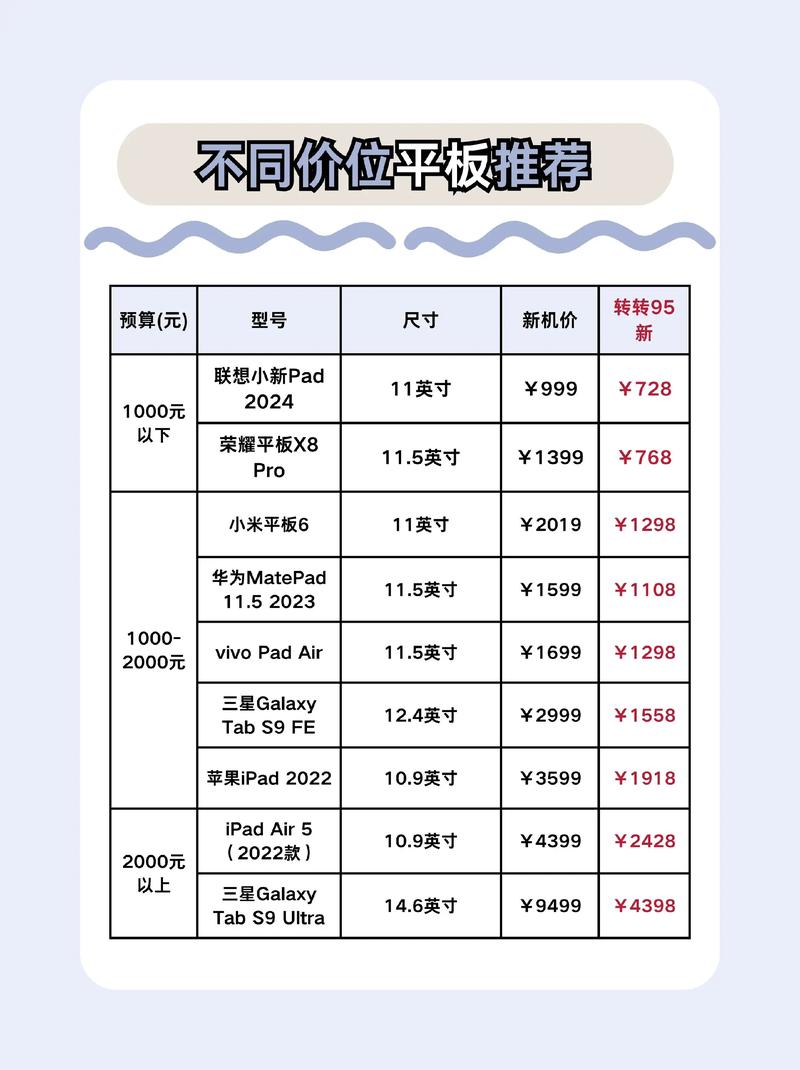 平板ipad价钱大致在多少，ipad平板电脑的费用？-第4张图片-优品飞百科