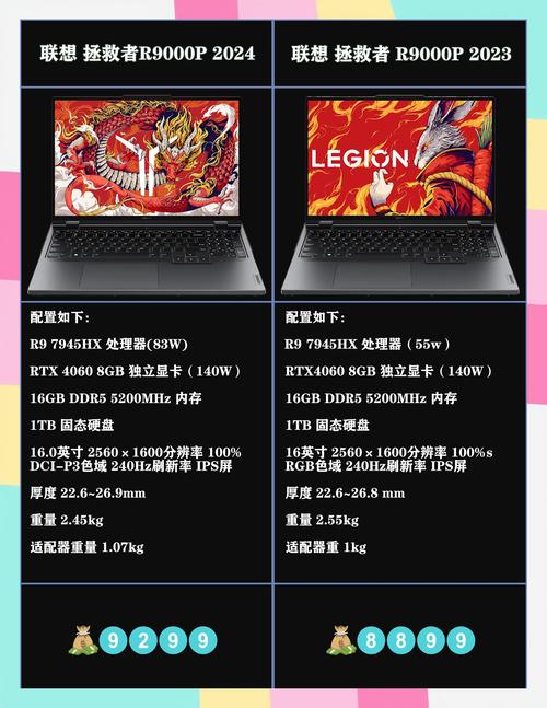 联想拯救者y7000p好不好,联想拯救者y7000p好不好用?-第3张图片-优品飞百科 联想拯救者y7000p好不好,联想拯救者y7000p好不好用?-第3张图片-优品飞百科