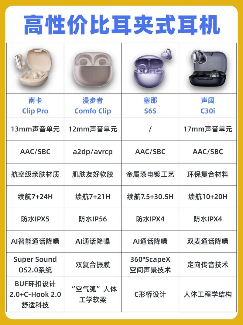 oppoencofree多少钱，oppoencofree2？-第1张图片-优品飞百科