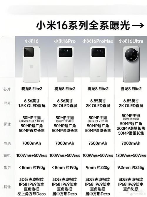 小米16什么时候上市的，小米近来性价比比较高是哪一款