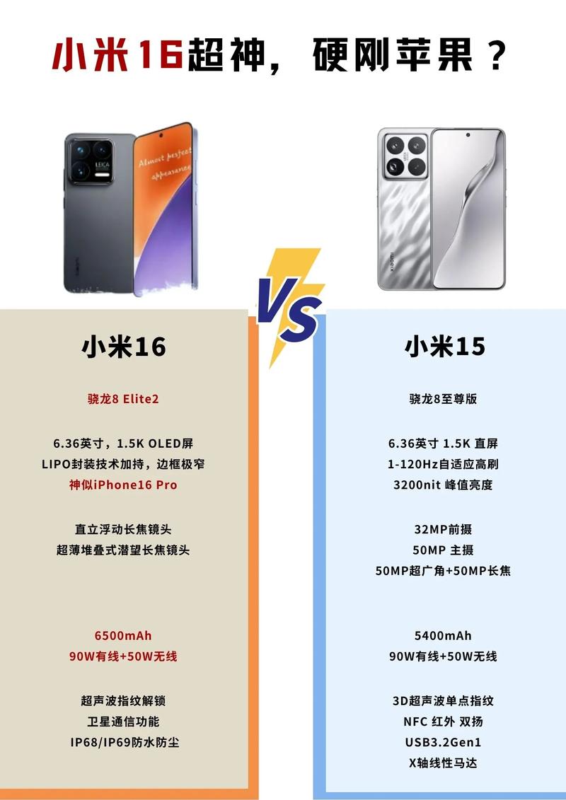小米16什么时候上市的，小米近来性价比比较高是哪一款-第3张图片-优品飞百科