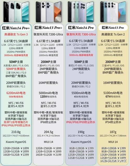 小米note2对比小米note3，小米note3和小米mix2？-第3张图片-优品飞百科