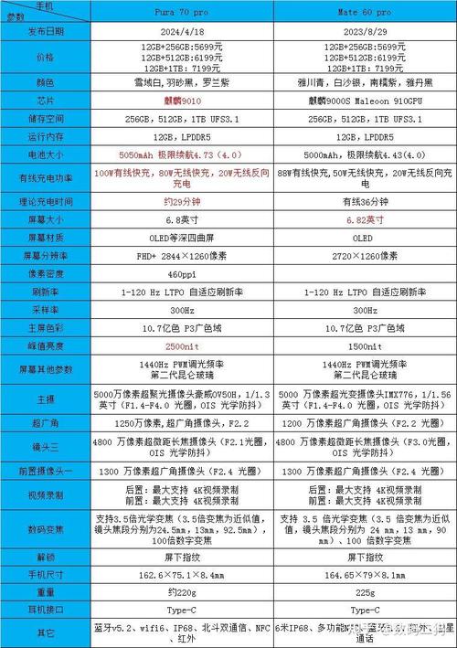 荣耀60和60pro的区别，x60pro对比荣耀50-第4张图片-优品飞百科