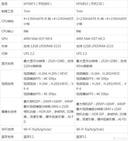 联发科g90相当于骁龙多少，联发科g90什么水平？-第1张图片-优品飞百科