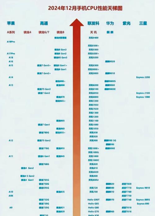 联发科g90相当于骁龙多少，联发科g90什么水平？-第3张图片-优品飞百科