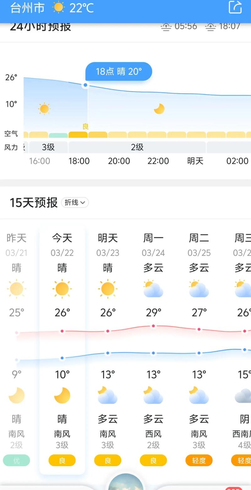 仙游天气今日查询，福建仙游天气预报十天？-第3张图片-优品飞百科