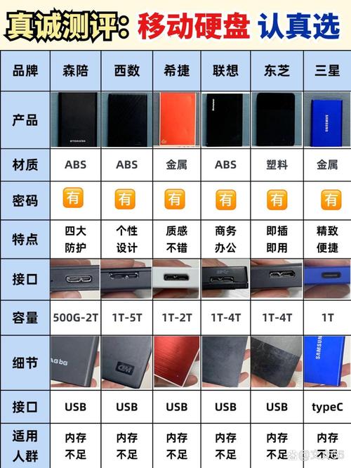 u盘和固态移动硬盘的区别，u盘和固态移动硬盘的区别在哪？-第4张图片-优品飞百科