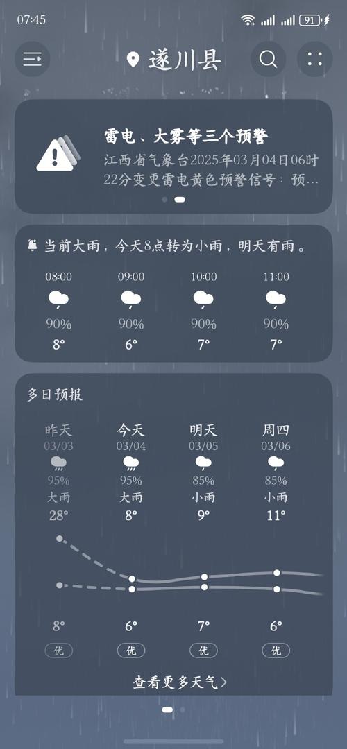 汶川天气预报今日?汶川天气预报今日查询?-第4张图片-优品飞百科 汶川天气预报今日?汶川天气预报今日查询?-第4张图片-优品飞百科