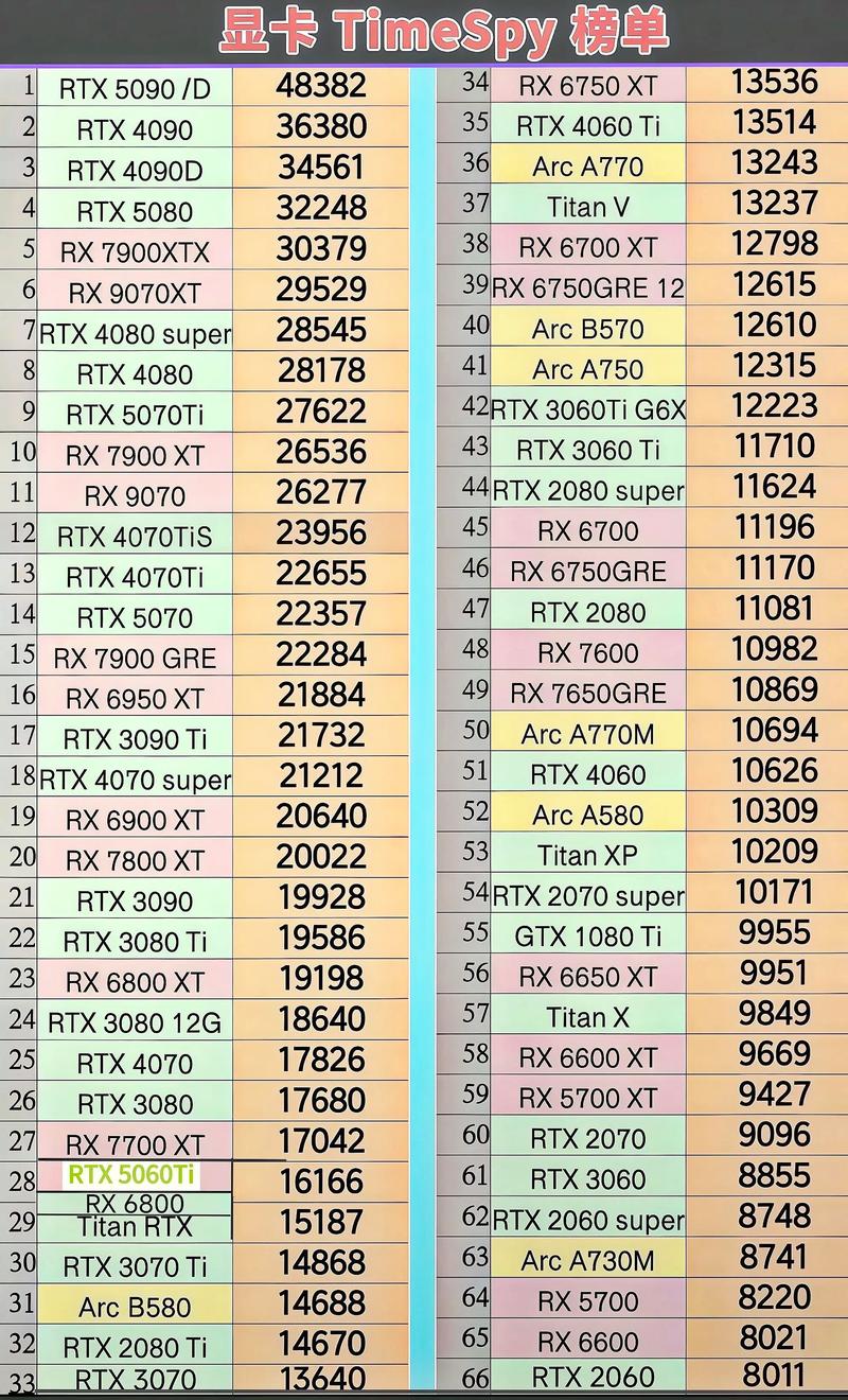 vega6显卡什么级别，vega 6显卡-第1张图片-优品飞百科