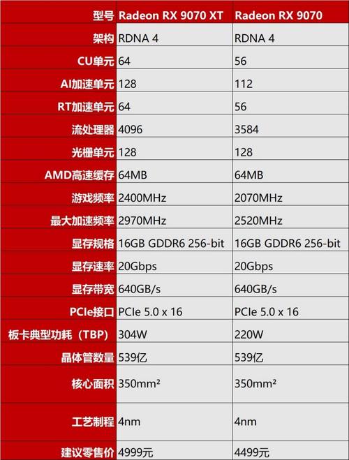 vega6显卡什么级别，vega 6显卡-第3张图片-优品飞百科