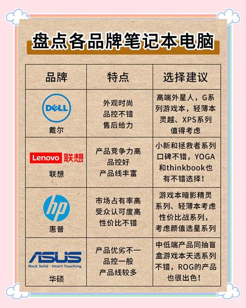 2013年笔记本电脑排名,2013年主流笔记本-第2张图片-优品飞百科 2013年笔记本电脑排名,2013年主流笔记本-第2张图片-优品飞百科