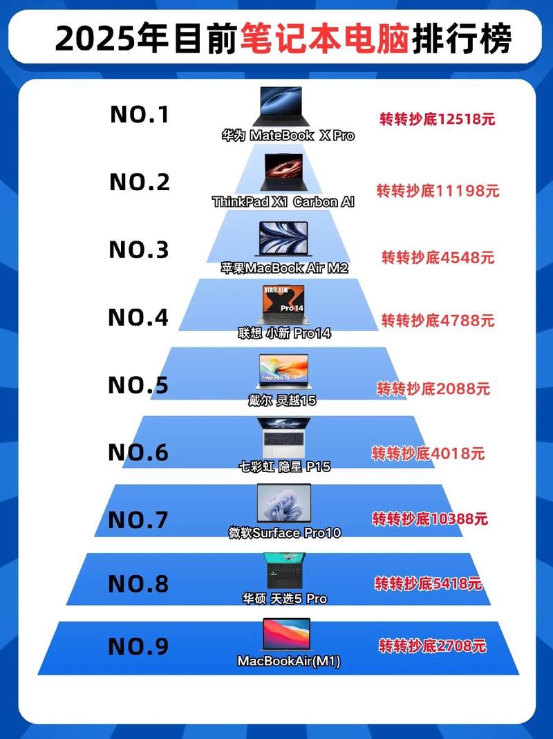2013年笔记本电脑排名,2013年主流笔记本-第3张图片-优品飞百科 2013年笔记本电脑排名,2013年主流笔记本-第3张图片-优品飞百科