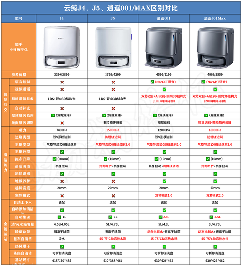 联想t6600哪款性能比较好，联想t6900-第1张图片-优品飞百科