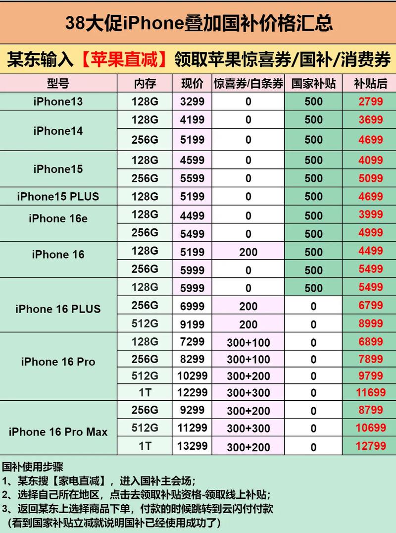 苹果六多大内存？苹果六多大的内存？-第2张图片-优品飞百科