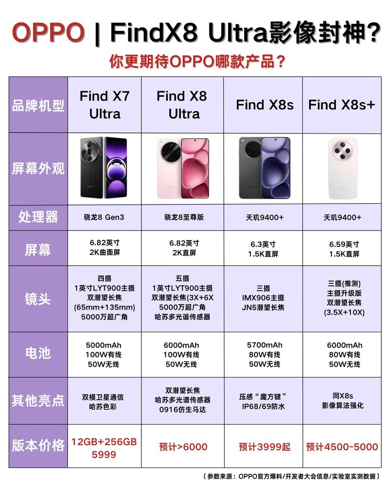oppok系列到第几啦？oppok系列机型？