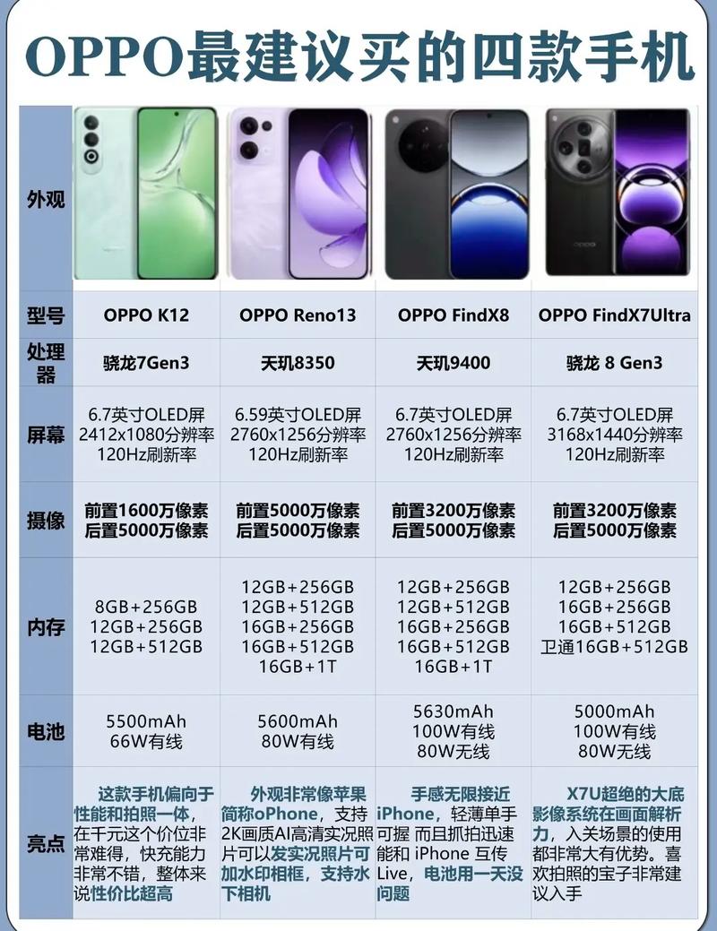 oppok系列到第几啦？oppok系列机型？-第5张图片-优品飞百科