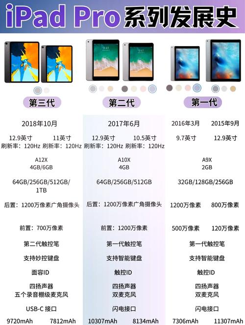 ipad迷你4哪年出的?ipad mini 4什么时候出的?-第6张图片-优品飞百科 ipad迷你4哪年出的?ipad mini 4什么时候出的?-第6张图片-优品飞百科