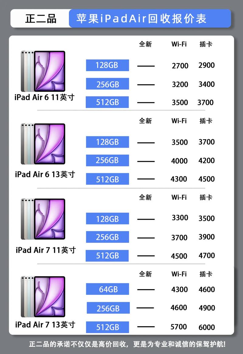 a2199是ipad第几代？a2197是ipad第几代？