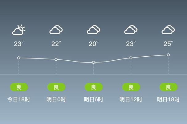 梧州今日天气实况，今日梧州气温？-第4张图片-优品飞百科