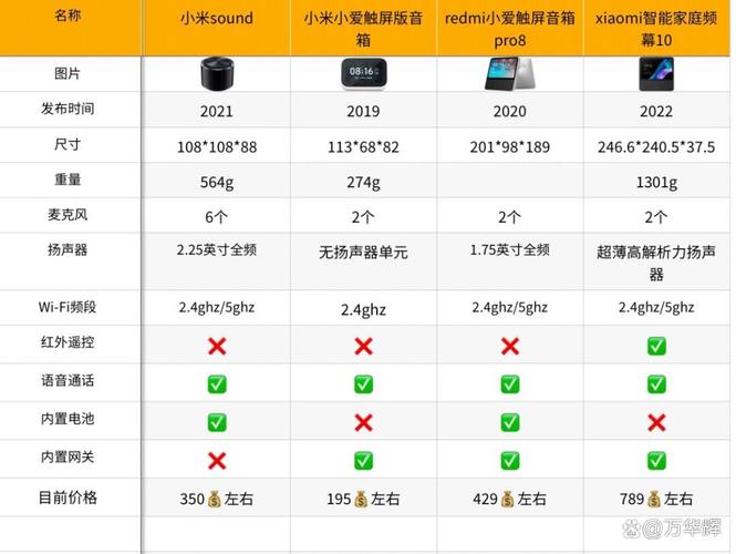 小米mix尊享版怎么样，小米mix2尊享版区别？-第1张图片-优品飞百科