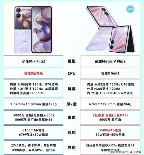 小米mix尊享版怎么样，小米mix2尊享版区别？-第3张图片-优品飞百科