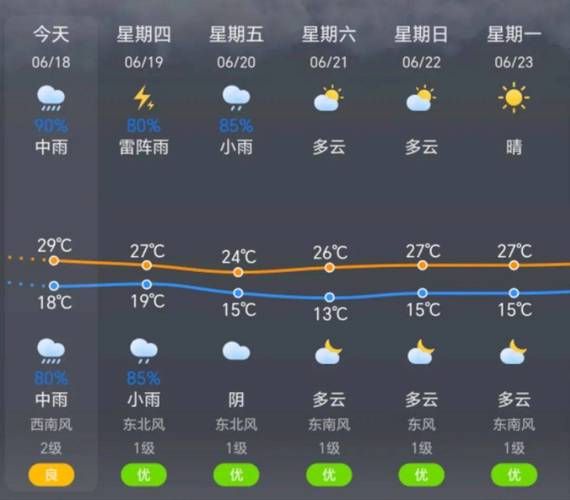 今日长治天气预告？今日长治天气预告最新？-第2张图片-优品飞百科