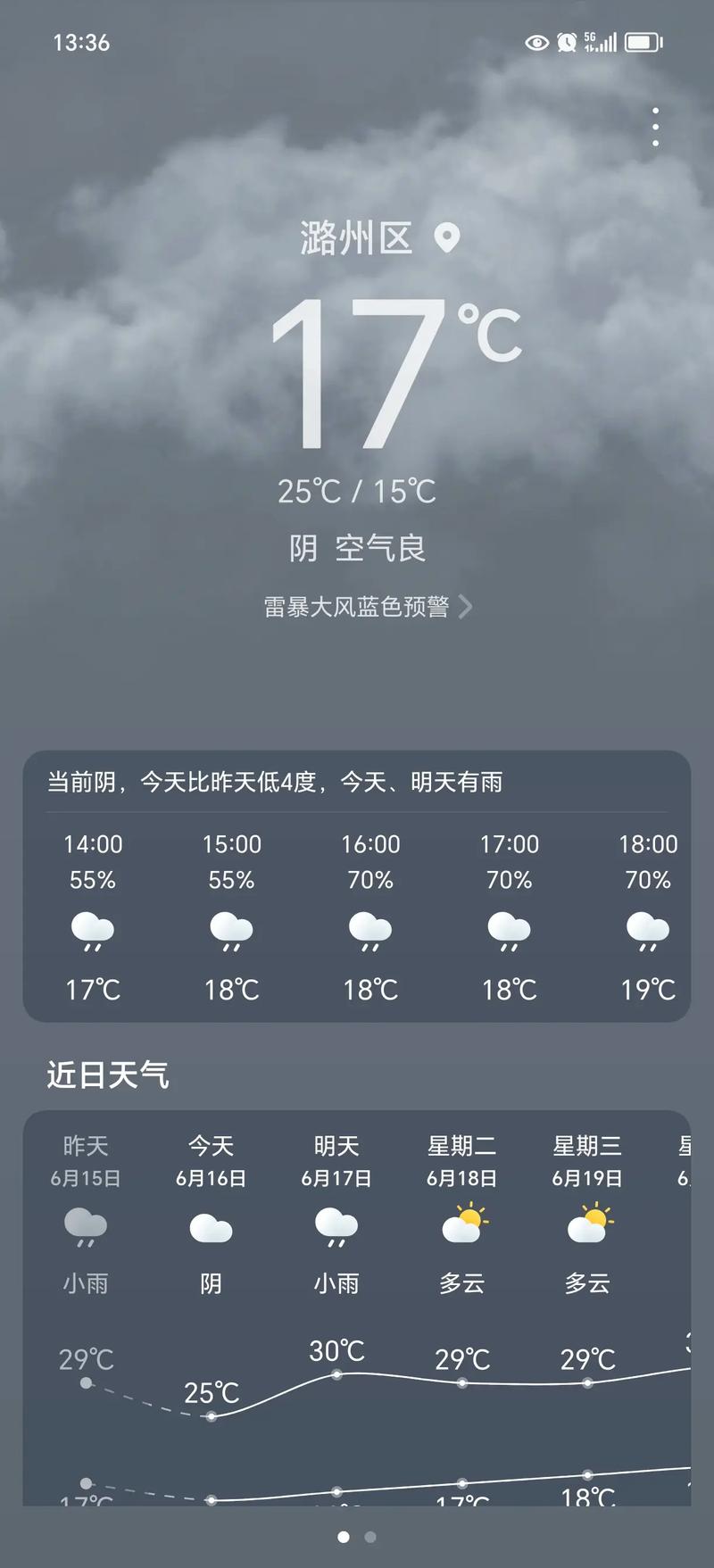 今日长治天气预告？今日长治天气预告最新？-第3张图片-优品飞百科