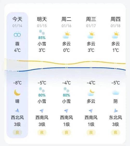 今日长治天气预告？今日长治天气预告最新？-第6张图片-优品飞百科