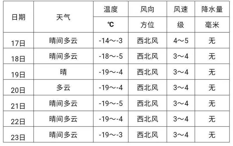 今日六九天气情况，今日六九天气情况怎么样？-第4张图片-优品飞百科