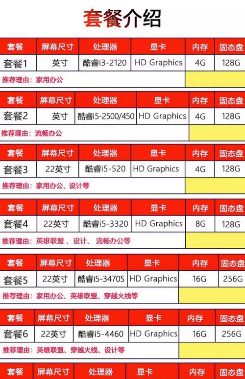 华硕电脑i5多少钱一台，华硕i5费用-第2张图片-优品飞百科