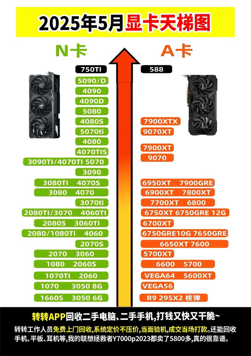 最后一个gts系列显卡？最后的显卡是多少的？