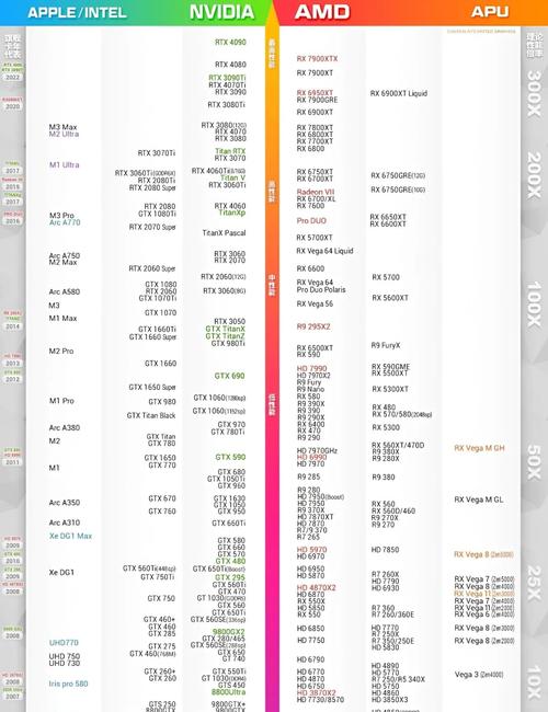 最后一个gts系列显卡？最后的显卡是多少的？-第3张图片-优品飞百科