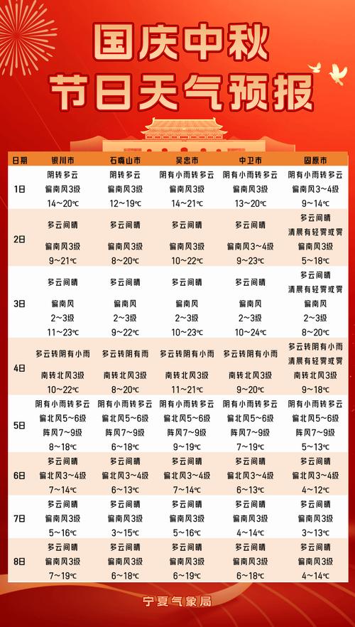 汾渭天气预报今日，临汾汾西天气？-第1张图片-优品飞百科