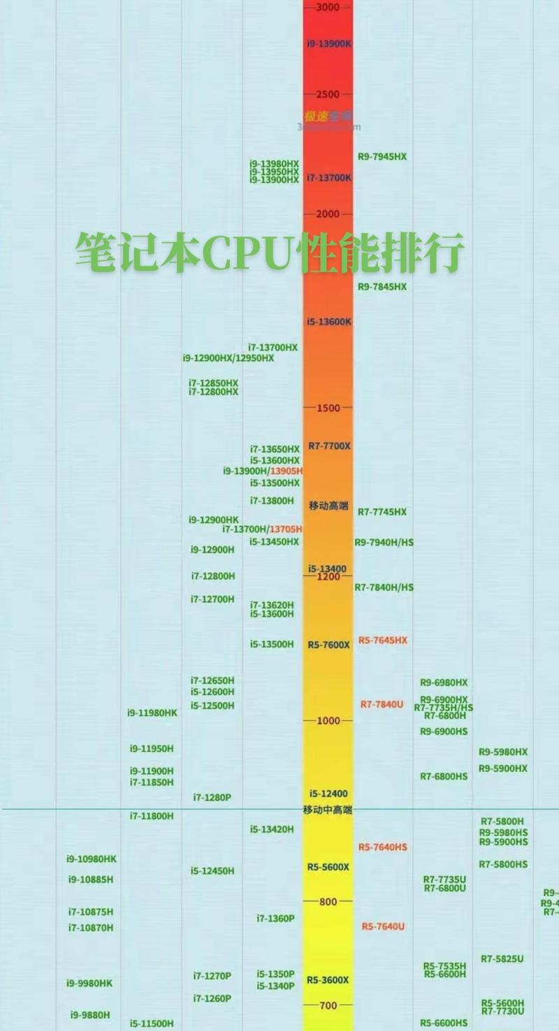 酷睿i7第几代？i7 第几代了？-第4张图片-优品飞百科