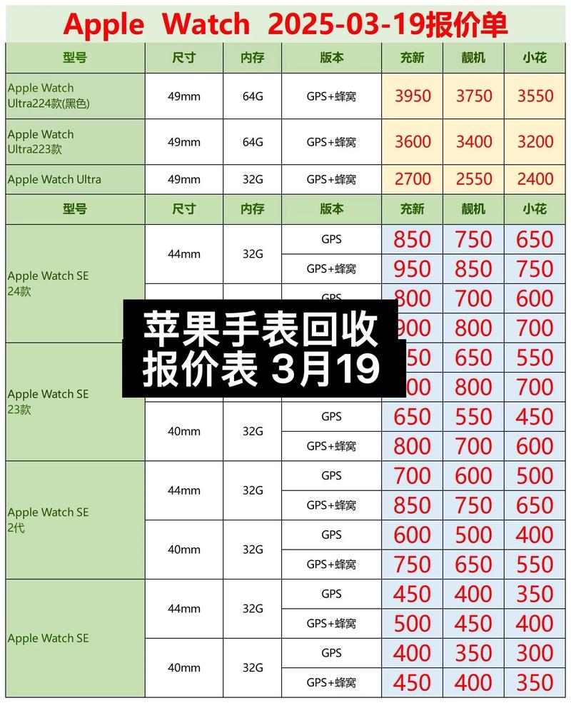 苹果在美国售价多少钱，苹果手机在美国售价-第2张图片-优品飞百科