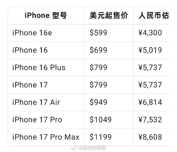 苹果在美国售价多少钱，苹果手机在美国售价-第4张图片-优品飞百科