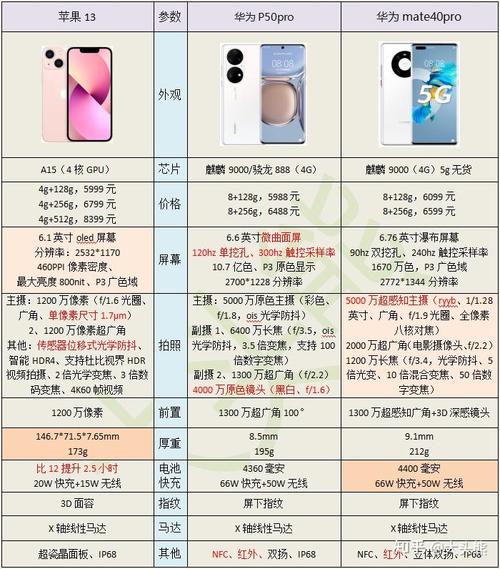 p50和mate40pro哪个好？p50pro和mate40pro哪个更值得买？-第2张图片-优品飞百科