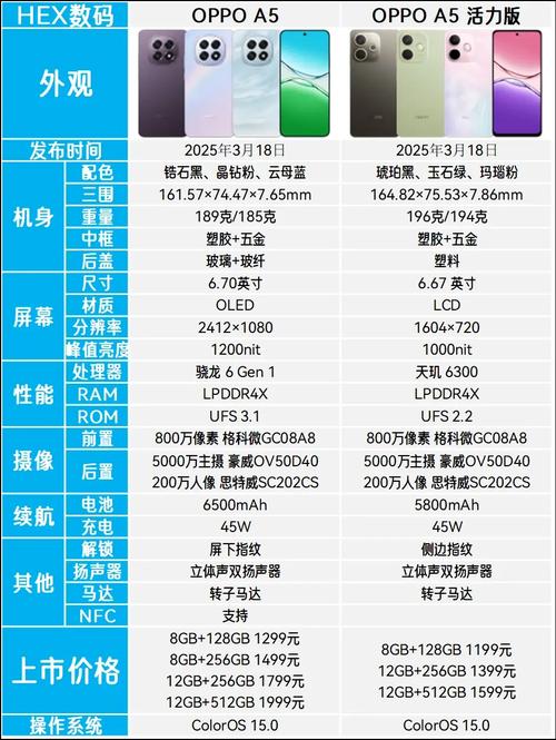 oppoa59s安卓版本多少，oppoa59s安卓60升级包？-第1张图片-优品飞百科