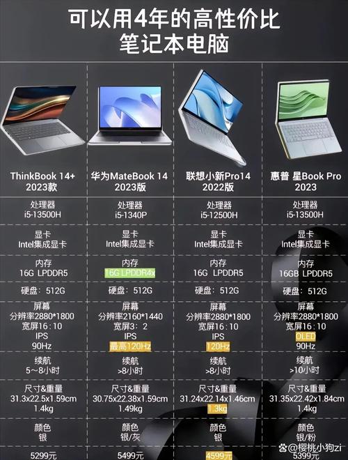 惠普和华为电脑哪个性价比高？华为电脑与惠普电脑对比？