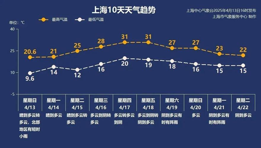 今日天气风力多少，今日天气风力几级？
