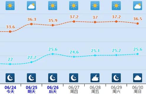 今日天气风力多少，今日天气风力几级？-第4张图片-优品飞百科