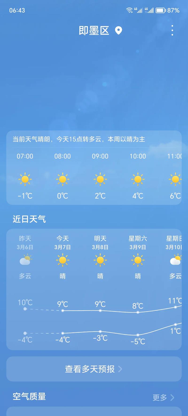 今日天气风力多少，今日天气风力几级？-第5张图片-优品飞百科