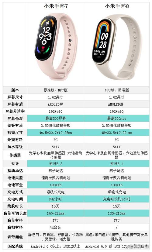 小米手环3代和六代的区别，小米手环3代和六代的区别是什么-第4张图片-优品飞百科