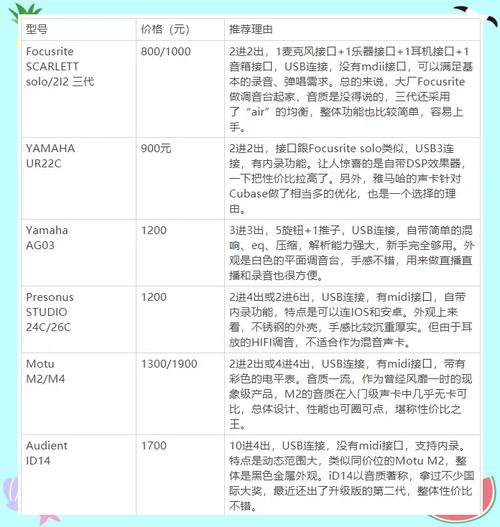 电脑声卡排名榜前十名？电脑声卡推荐？-第1张图片-优品飞百科