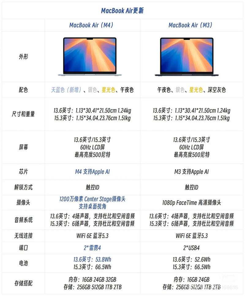 苹果电脑办公好用么？苹果电脑办公软件好用吗？-第3张图片-优品飞百科