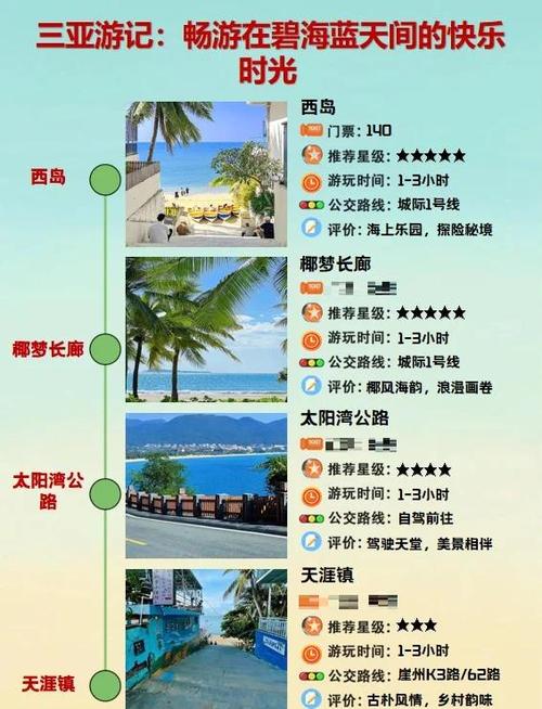 三亚西岛今日天气？三亚西岛全景图？-第4张图片-优品飞百科