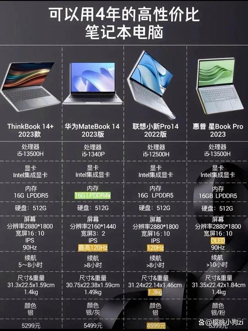 买联想小新还是华为？联想小新和华为笔记本哪个好？-第1张图片-优品飞百科