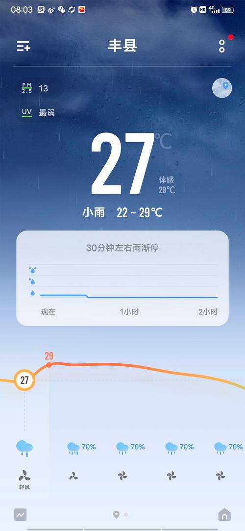 上海今日天气嘉定，今天上海嘉定天气-第4张图片-优品飞百科