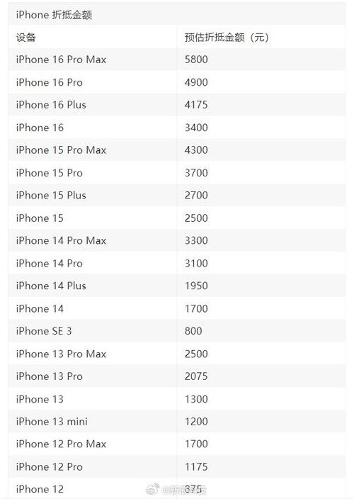 xs苹果多少钱，iphone xs多少钱？-第2张图片-优品飞百科