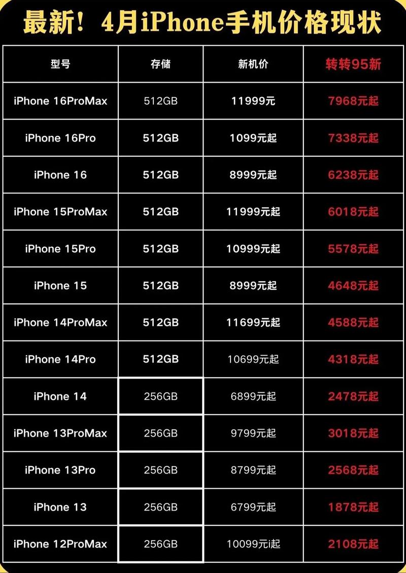 xs苹果多少钱，iphone xs多少钱？-第3张图片-优品飞百科